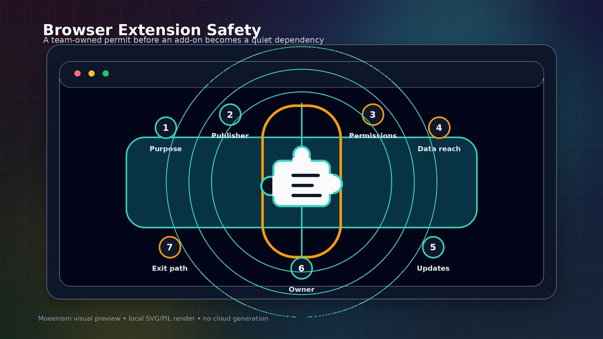 Browser extension safety permission review checkpoint for teams