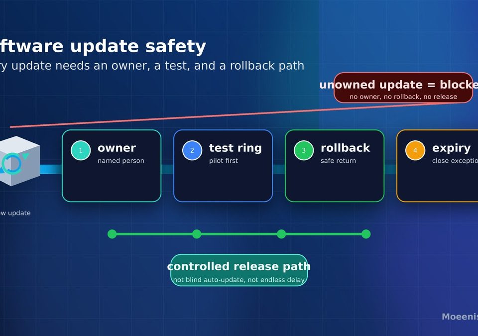 Software Update Safety: Stop Costly Team Delays Now