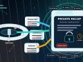 Conceptual illustration of AI meeting notes safety with a private recap vault and purpose, notice, owner, access, review, and delete controls.