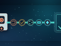Five-link cybersecurity certification proof chain leading to a verified decision